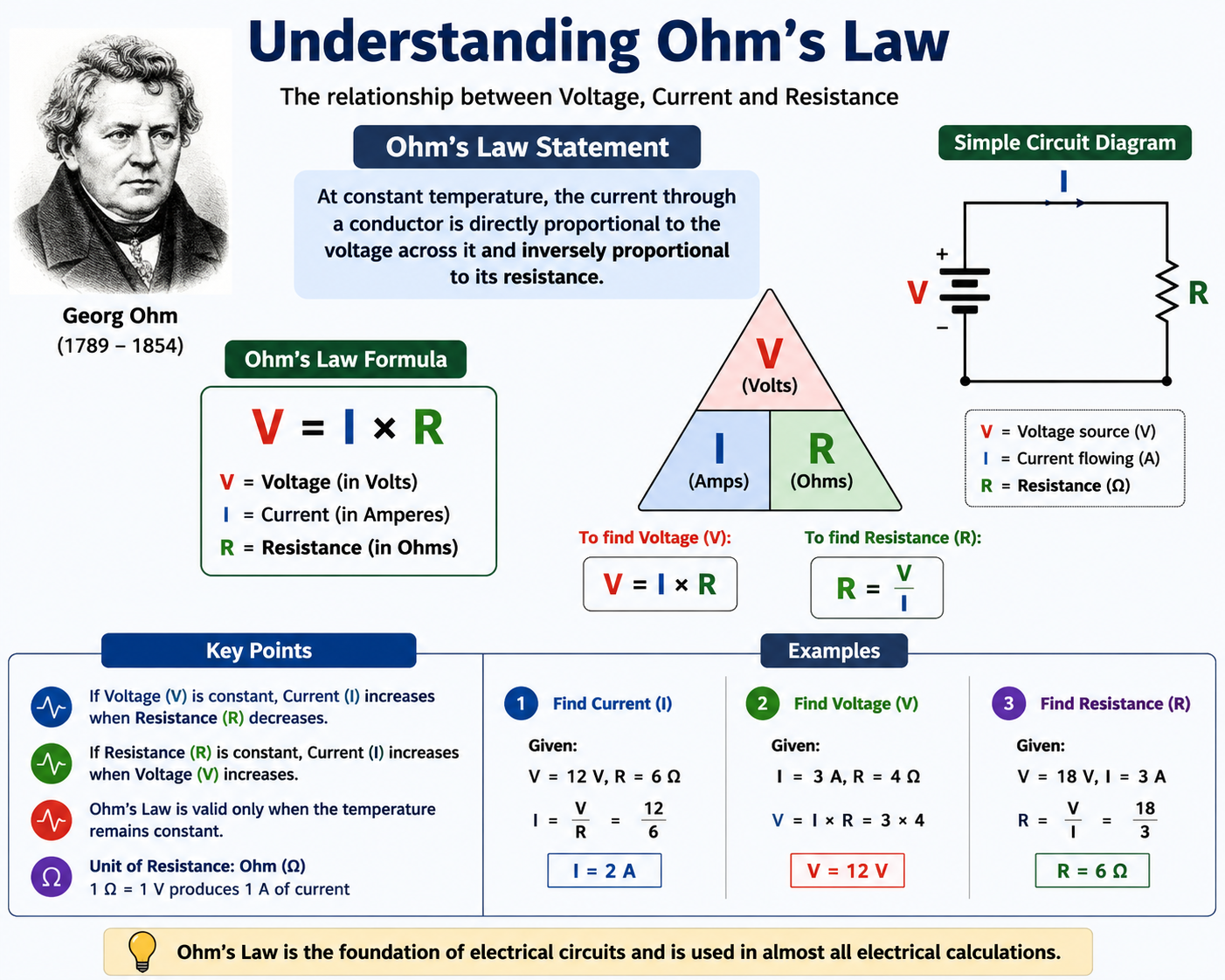 Understanding Ohm's Law Image